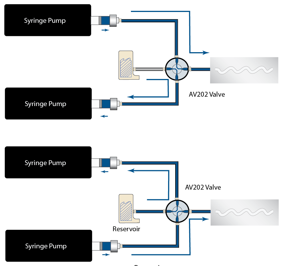 labsmith-microfluidic-valve-av202-example-circuit