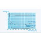 Single-layer coated protection filters