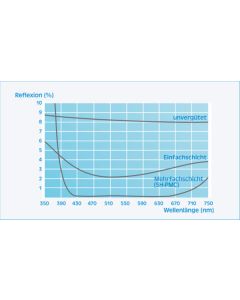 Protection filter, single-layer coated 35.5 x 0,5mm